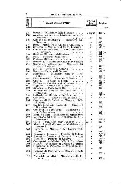 La giustizia amministrativa raccolta di decisioni e pareri del Consiglio di Stato, decisioni della Corte dei conti, sentenze della Cassazione di Roma, e decisioni delle Giunte provinciali amministrative