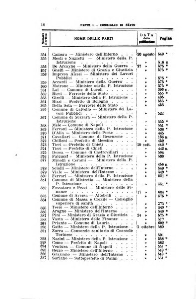 La giustizia amministrativa raccolta di decisioni e pareri del Consiglio di Stato, decisioni della Corte dei conti, sentenze della Cassazione di Roma, e decisioni delle Giunte provinciali amministrative