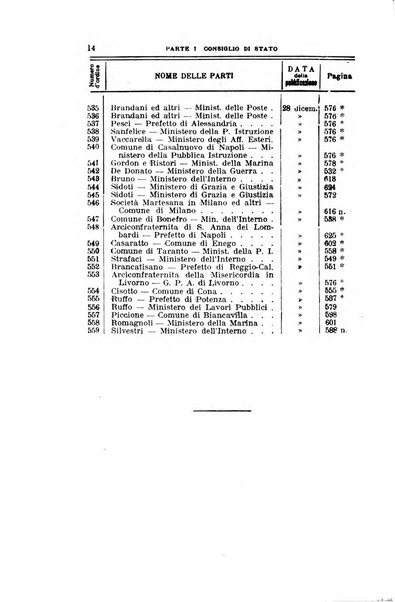 La giustizia amministrativa raccolta di decisioni e pareri del Consiglio di Stato, decisioni della Corte dei conti, sentenze della Cassazione di Roma, e decisioni delle Giunte provinciali amministrative