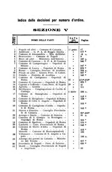 La giustizia amministrativa raccolta di decisioni e pareri del Consiglio di Stato, decisioni della Corte dei conti, sentenze della Cassazione di Roma, e decisioni delle Giunte provinciali amministrative