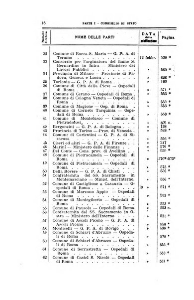 La giustizia amministrativa raccolta di decisioni e pareri del Consiglio di Stato, decisioni della Corte dei conti, sentenze della Cassazione di Roma, e decisioni delle Giunte provinciali amministrative