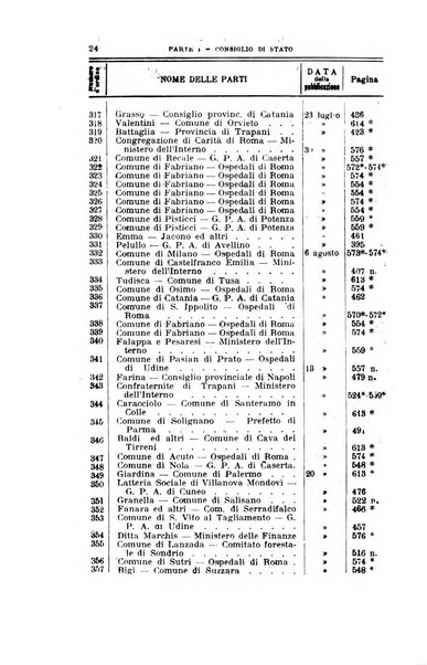 La giustizia amministrativa raccolta di decisioni e pareri del Consiglio di Stato, decisioni della Corte dei conti, sentenze della Cassazione di Roma, e decisioni delle Giunte provinciali amministrative