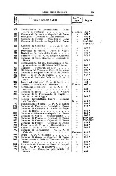 La giustizia amministrativa raccolta di decisioni e pareri del Consiglio di Stato, decisioni della Corte dei conti, sentenze della Cassazione di Roma, e decisioni delle Giunte provinciali amministrative