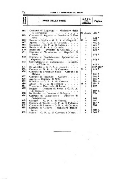 La giustizia amministrativa raccolta di decisioni e pareri del Consiglio di Stato, decisioni della Corte dei conti, sentenze della Cassazione di Roma, e decisioni delle Giunte provinciali amministrative