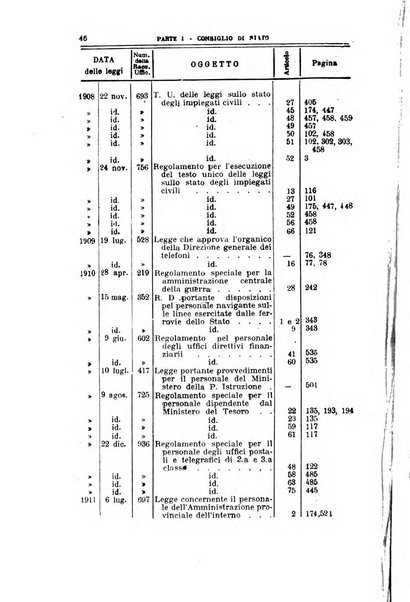 La giustizia amministrativa raccolta di decisioni e pareri del Consiglio di Stato, decisioni della Corte dei conti, sentenze della Cassazione di Roma, e decisioni delle Giunte provinciali amministrative