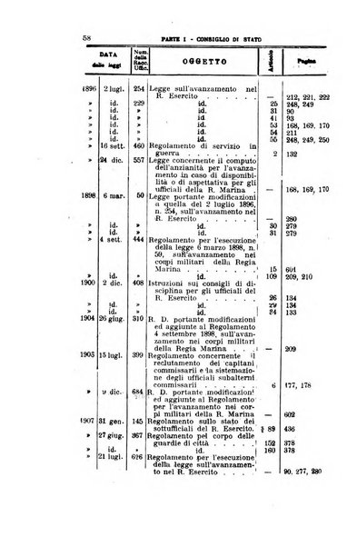 La giustizia amministrativa raccolta di decisioni e pareri del Consiglio di Stato, decisioni della Corte dei conti, sentenze della Cassazione di Roma, e decisioni delle Giunte provinciali amministrative