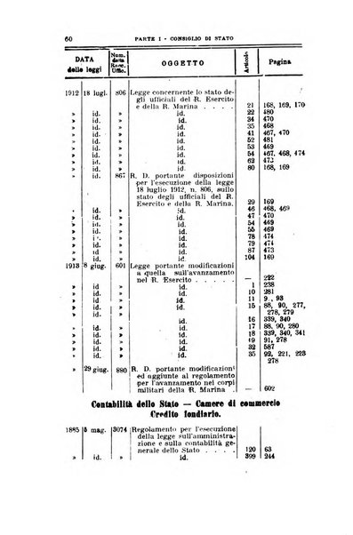 La giustizia amministrativa raccolta di decisioni e pareri del Consiglio di Stato, decisioni della Corte dei conti, sentenze della Cassazione di Roma, e decisioni delle Giunte provinciali amministrative