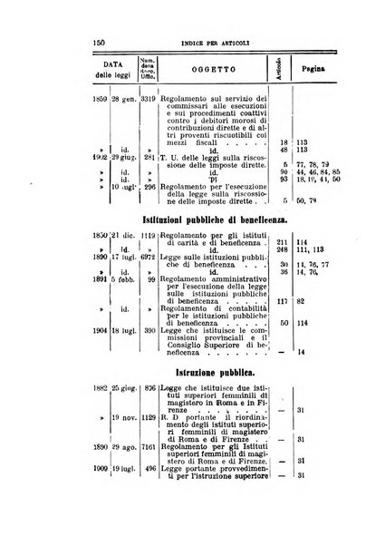 La giustizia amministrativa raccolta di decisioni e pareri del Consiglio di Stato, decisioni della Corte dei conti, sentenze della Cassazione di Roma, e decisioni delle Giunte provinciali amministrative