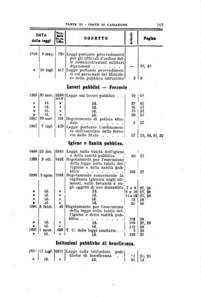 La giustizia amministrativa raccolta di decisioni e pareri del Consiglio di Stato, decisioni della Corte dei conti, sentenze della Cassazione di Roma, e decisioni delle Giunte provinciali amministrative