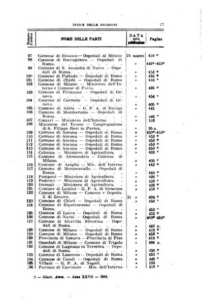 La giustizia amministrativa raccolta di decisioni e pareri del Consiglio di Stato, decisioni della Corte dei conti, sentenze della Cassazione di Roma, e decisioni delle Giunte provinciali amministrative