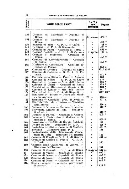 La giustizia amministrativa raccolta di decisioni e pareri del Consiglio di Stato, decisioni della Corte dei conti, sentenze della Cassazione di Roma, e decisioni delle Giunte provinciali amministrative