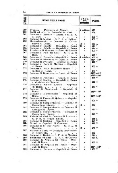 La giustizia amministrativa raccolta di decisioni e pareri del Consiglio di Stato, decisioni della Corte dei conti, sentenze della Cassazione di Roma, e decisioni delle Giunte provinciali amministrative