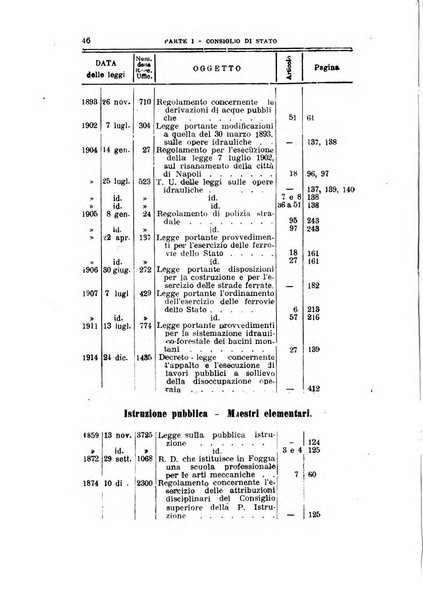 La giustizia amministrativa raccolta di decisioni e pareri del Consiglio di Stato, decisioni della Corte dei conti, sentenze della Cassazione di Roma, e decisioni delle Giunte provinciali amministrative