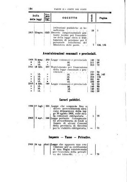 La giustizia amministrativa raccolta di decisioni e pareri del Consiglio di Stato, decisioni della Corte dei conti, sentenze della Cassazione di Roma, e decisioni delle Giunte provinciali amministrative