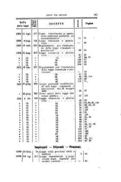 La giustizia amministrativa raccolta di decisioni e pareri del Consiglio di Stato, decisioni della Corte dei conti, sentenze della Cassazione di Roma, e decisioni delle Giunte provinciali amministrative