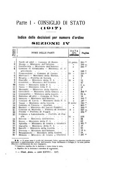 La giustizia amministrativa raccolta di decisioni e pareri del Consiglio di Stato, decisioni della Corte dei conti, sentenze della Cassazione di Roma, e decisioni delle Giunte provinciali amministrative