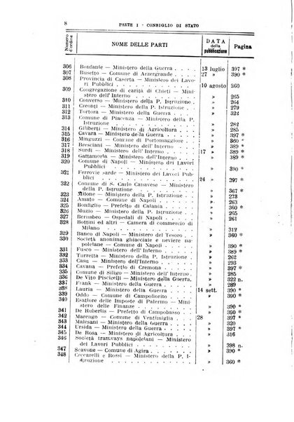 La giustizia amministrativa raccolta di decisioni e pareri del Consiglio di Stato, decisioni della Corte dei conti, sentenze della Cassazione di Roma, e decisioni delle Giunte provinciali amministrative