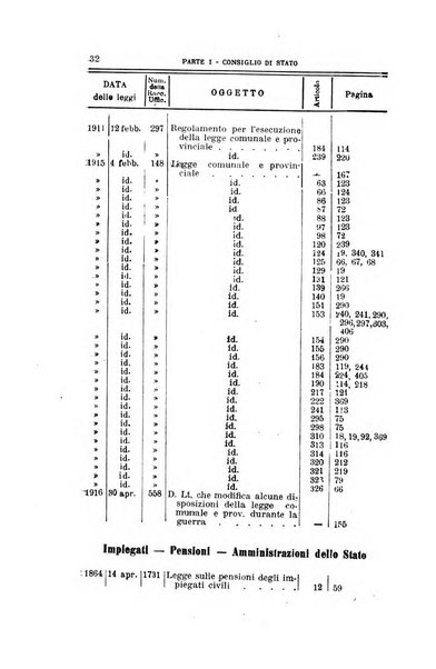 La giustizia amministrativa raccolta di decisioni e pareri del Consiglio di Stato, decisioni della Corte dei conti, sentenze della Cassazione di Roma, e decisioni delle Giunte provinciali amministrative