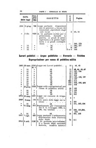 La giustizia amministrativa raccolta di decisioni e pareri del Consiglio di Stato, decisioni della Corte dei conti, sentenze della Cassazione di Roma, e decisioni delle Giunte provinciali amministrative