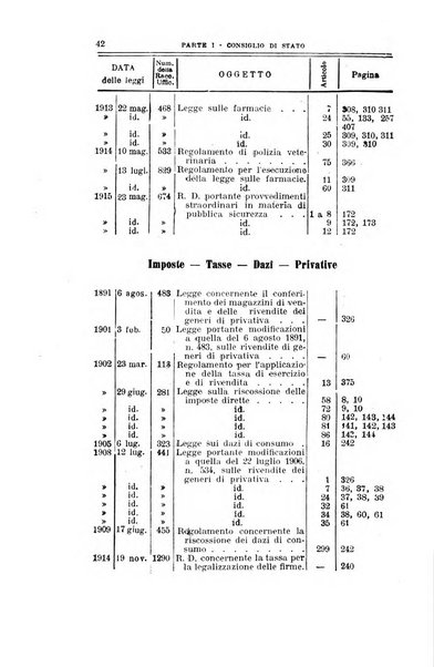 La giustizia amministrativa raccolta di decisioni e pareri del Consiglio di Stato, decisioni della Corte dei conti, sentenze della Cassazione di Roma, e decisioni delle Giunte provinciali amministrative