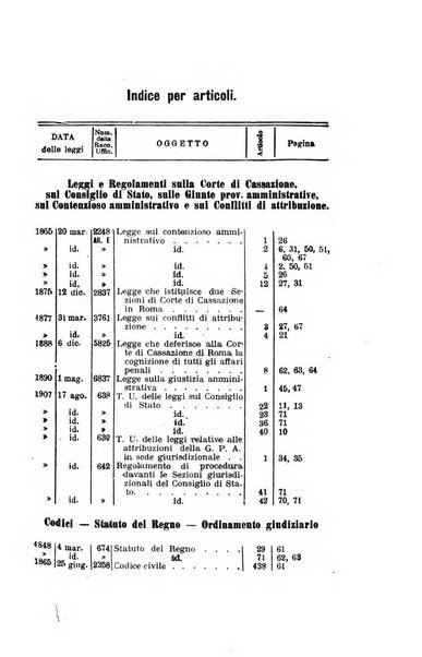 La giustizia amministrativa raccolta di decisioni e pareri del Consiglio di Stato, decisioni della Corte dei conti, sentenze della Cassazione di Roma, e decisioni delle Giunte provinciali amministrative