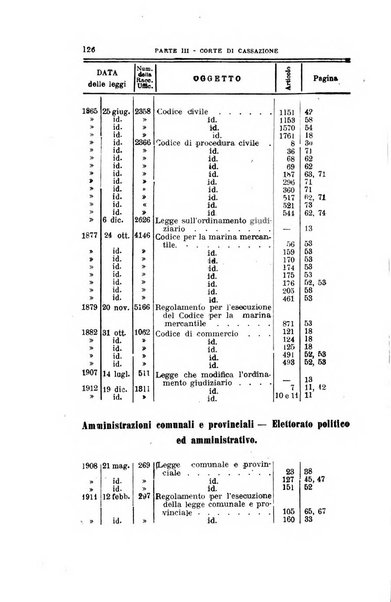 La giustizia amministrativa raccolta di decisioni e pareri del Consiglio di Stato, decisioni della Corte dei conti, sentenze della Cassazione di Roma, e decisioni delle Giunte provinciali amministrative