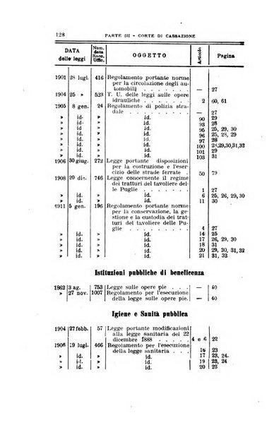 La giustizia amministrativa raccolta di decisioni e pareri del Consiglio di Stato, decisioni della Corte dei conti, sentenze della Cassazione di Roma, e decisioni delle Giunte provinciali amministrative