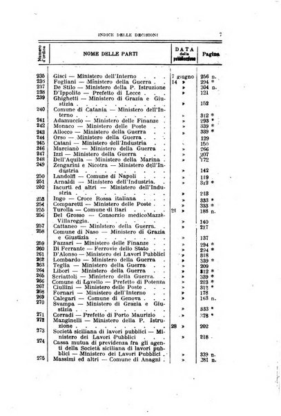 La giustizia amministrativa raccolta di decisioni e pareri del Consiglio di Stato, decisioni della Corte dei conti, sentenze della Cassazione di Roma, e decisioni delle Giunte provinciali amministrative