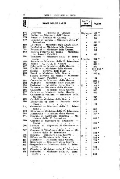 La giustizia amministrativa raccolta di decisioni e pareri del Consiglio di Stato, decisioni della Corte dei conti, sentenze della Cassazione di Roma, e decisioni delle Giunte provinciali amministrative