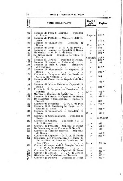 La giustizia amministrativa raccolta di decisioni e pareri del Consiglio di Stato, decisioni della Corte dei conti, sentenze della Cassazione di Roma, e decisioni delle Giunte provinciali amministrative