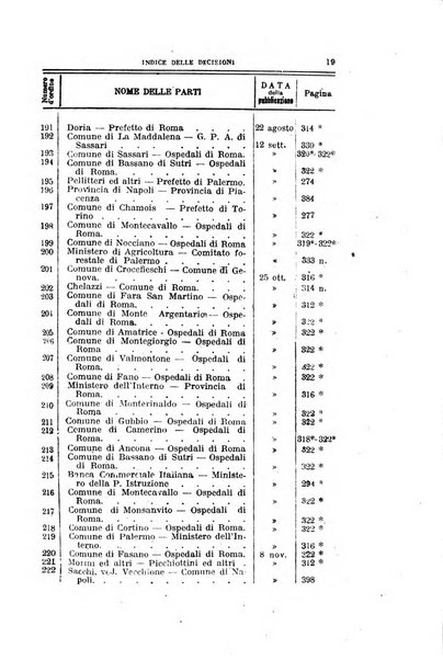 La giustizia amministrativa raccolta di decisioni e pareri del Consiglio di Stato, decisioni della Corte dei conti, sentenze della Cassazione di Roma, e decisioni delle Giunte provinciali amministrative