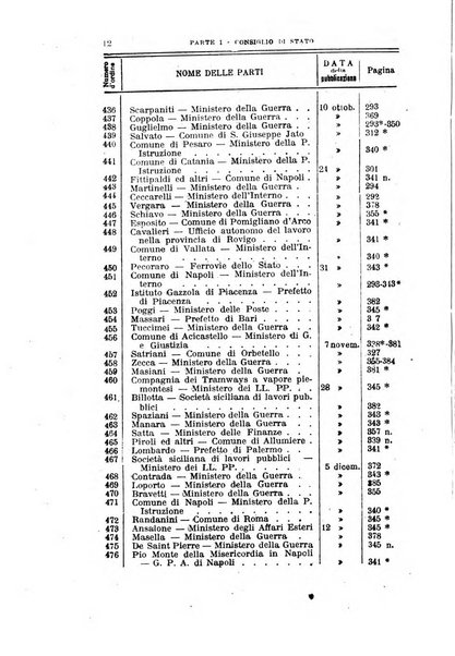 La giustizia amministrativa raccolta di decisioni e pareri del Consiglio di Stato, decisioni della Corte dei conti, sentenze della Cassazione di Roma, e decisioni delle Giunte provinciali amministrative