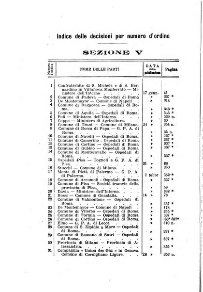 La giustizia amministrativa raccolta di decisioni e pareri del Consiglio di Stato, decisioni della Corte dei conti, sentenze della Cassazione di Roma, e decisioni delle Giunte provinciali amministrative