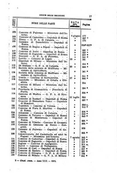 La giustizia amministrativa raccolta di decisioni e pareri del Consiglio di Stato, decisioni della Corte dei conti, sentenze della Cassazione di Roma, e decisioni delle Giunte provinciali amministrative