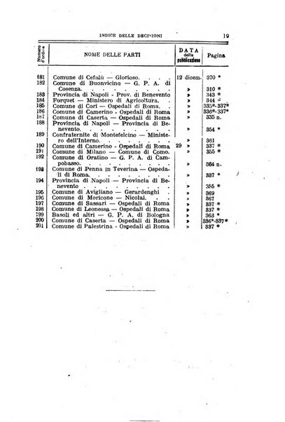 La giustizia amministrativa raccolta di decisioni e pareri del Consiglio di Stato, decisioni della Corte dei conti, sentenze della Cassazione di Roma, e decisioni delle Giunte provinciali amministrative