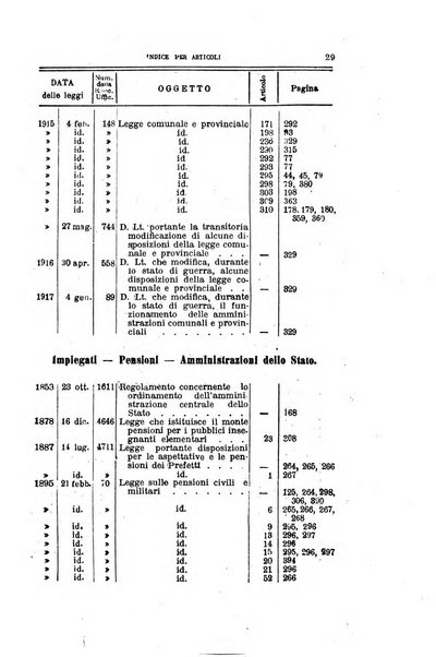 La giustizia amministrativa raccolta di decisioni e pareri del Consiglio di Stato, decisioni della Corte dei conti, sentenze della Cassazione di Roma, e decisioni delle Giunte provinciali amministrative