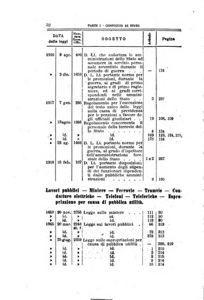 La giustizia amministrativa raccolta di decisioni e pareri del Consiglio di Stato, decisioni della Corte dei conti, sentenze della Cassazione di Roma, e decisioni delle Giunte provinciali amministrative