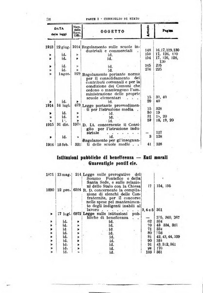 La giustizia amministrativa raccolta di decisioni e pareri del Consiglio di Stato, decisioni della Corte dei conti, sentenze della Cassazione di Roma, e decisioni delle Giunte provinciali amministrative