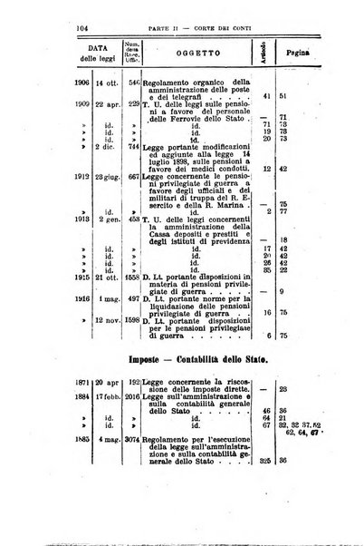 La giustizia amministrativa raccolta di decisioni e pareri del Consiglio di Stato, decisioni della Corte dei conti, sentenze della Cassazione di Roma, e decisioni delle Giunte provinciali amministrative