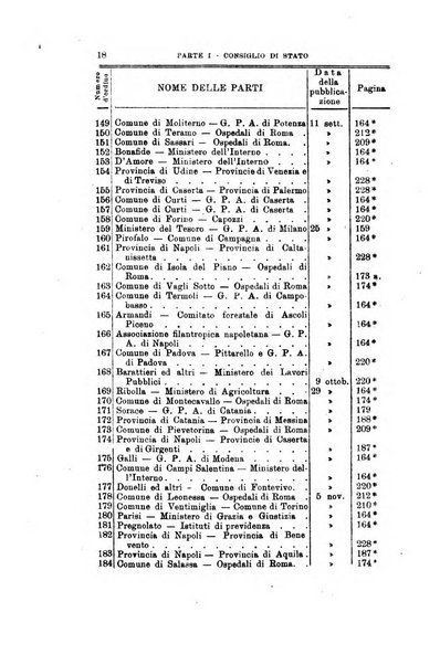 La giustizia amministrativa raccolta di decisioni e pareri del Consiglio di Stato, decisioni della Corte dei conti, sentenze della Cassazione di Roma, e decisioni delle Giunte provinciali amministrative