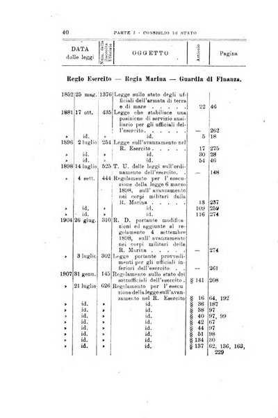 La giustizia amministrativa raccolta di decisioni e pareri del Consiglio di Stato, decisioni della Corte dei conti, sentenze della Cassazione di Roma, e decisioni delle Giunte provinciali amministrative