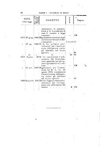 La giustizia amministrativa raccolta di decisioni e pareri del Consiglio di Stato, decisioni della Corte dei conti, sentenze della Cassazione di Roma, e decisioni delle Giunte provinciali amministrative