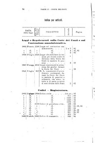 La giustizia amministrativa raccolta di decisioni e pareri del Consiglio di Stato, decisioni della Corte dei conti, sentenze della Cassazione di Roma, e decisioni delle Giunte provinciali amministrative