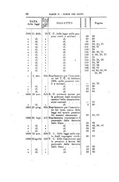 La giustizia amministrativa raccolta di decisioni e pareri del Consiglio di Stato, decisioni della Corte dei conti, sentenze della Cassazione di Roma, e decisioni delle Giunte provinciali amministrative