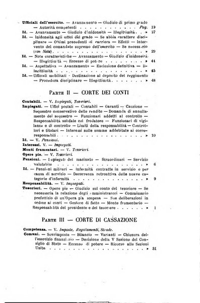 La giustizia amministrativa raccolta di decisioni e pareri del Consiglio di Stato, decisioni della Corte dei conti, sentenze della Cassazione di Roma, e decisioni delle Giunte provinciali amministrative