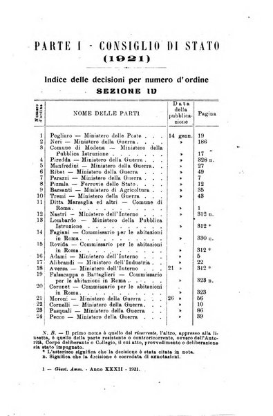 La giustizia amministrativa raccolta di decisioni e pareri del Consiglio di Stato, decisioni della Corte dei conti, sentenze della Cassazione di Roma, e decisioni delle Giunte provinciali amministrative