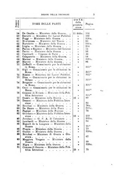 La giustizia amministrativa raccolta di decisioni e pareri del Consiglio di Stato, decisioni della Corte dei conti, sentenze della Cassazione di Roma, e decisioni delle Giunte provinciali amministrative