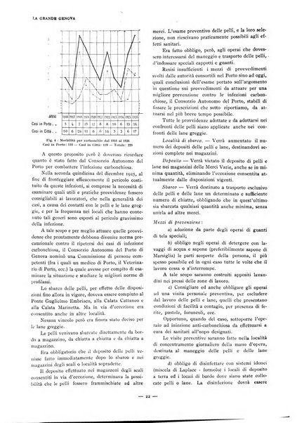 La grande Genova bollettino municipale