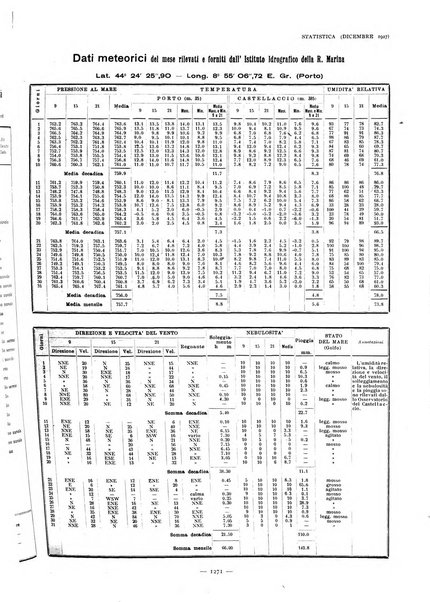 La grande Genova bollettino municipale