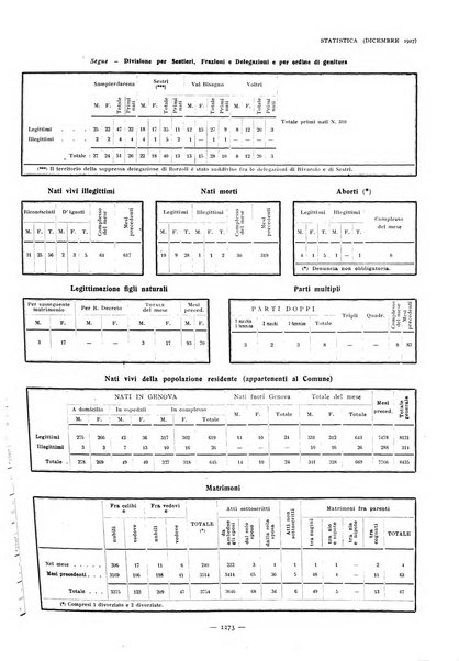 La grande Genova bollettino municipale